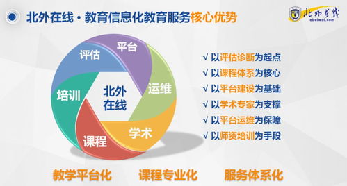 停課不停學，北外在線在行動：引領教育信息化整體解決方案