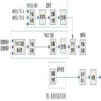 廣播電視網絡技術的發(fā)展與應用
