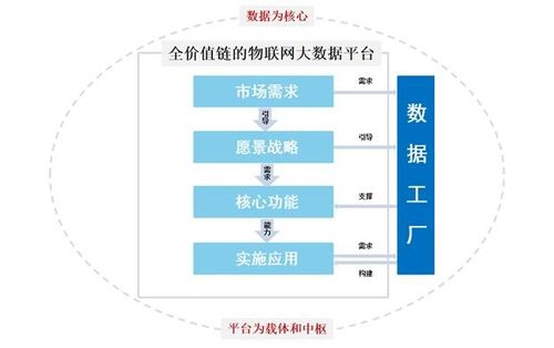構建數據工廠，拓展物聯網邊界 佳華科技以網絡技術驅動未來