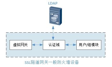 商業(yè)虛擬專用網絡技術解析 聚焦SSL技術與網絡架構