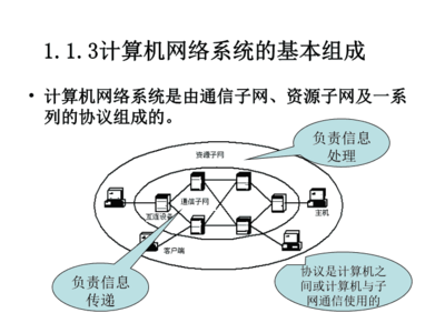計算機網絡與多媒體技術的融合與發展